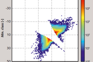 10 Rainflow matrix as adapted for our experiments