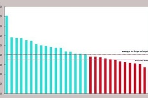 19 China Top 10 large cement groups in 2013
