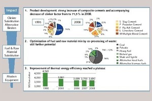 1 Main ways to minimize the environmental impacts of the cement sector