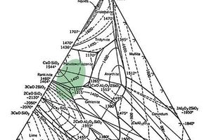 1 CaO-SiO2-Al2O3 ternary equilibrium diagram. The approximate compositional range of Solidia Cement is indicated. (Fig. 630 from Phase Diagrams for Ceramists, The American Ceramic Society, Columbus, Ohio, 1975)