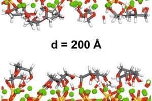 17 (r) Two C3S surfaces with an intermediate monolayer of glycerine molecules in separated state; both surfaces are half covered [2]