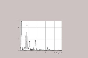 Fig. 2b XRD refraction pattern of ultrafine brick particles (UBP)