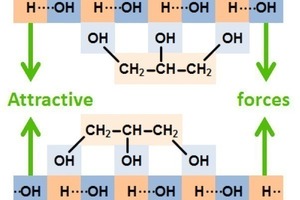 11 Fracture with water and glycerine. The formed surfaces attract each other moderately