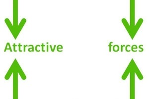 9 Fracture without water and grinding aid. The formed surfaces attract each other very strongly