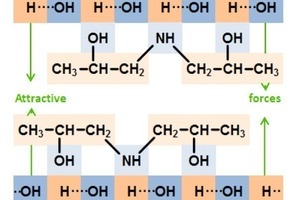 13 Fracture with water and diisopropanolamine (DIPA). The formed surfaces attract each other very weakly