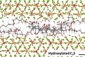 22 PCE (polycarboxylate ether) molecule between hydroxylated clinker, distance of the two C3S surfaces: 9 Å [12]