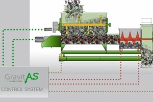 4 Principle of determining the volumetric and gravity parameters