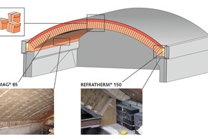 11 Rebuilt kiln hood vault using a basic lining