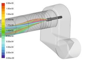 4 The main problem at the main burner is the frequently inadequate residence time of alternative fuels in the airborne phase