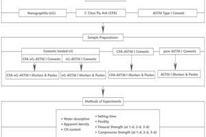 2 Graphic research sequence [47, 48]