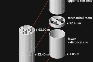 2 Schematic isometric view of a silo