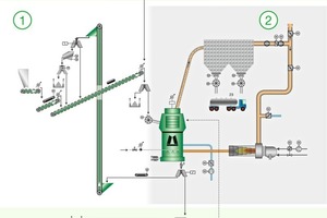 10 Flow sheet of a Loesche-system ­co-grinding plant