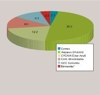 21 TOP cement producers in Mexico 2013