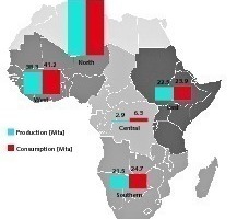 2 Cement production and consumption by regions 2014