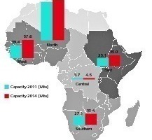 3 Cement capacity growth by regions 2014