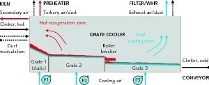1 Scheme of a grate cooler