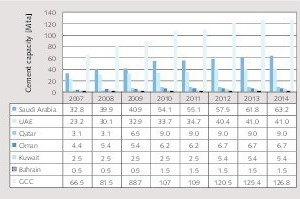 4 Cement capacity development