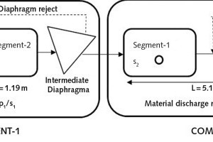 18 Applied two-compartment ball mill model structure (Redrawn after Genç and Benzer, [19])