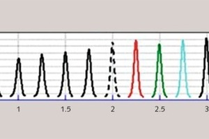 4 &nbsp;Example of comparison of cleaning air distribution before and after modifications: CFD model with original cleaning device)