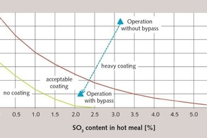 8 Coating conditions and reduction measure