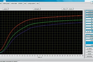 1 Setting curves of standard mortar