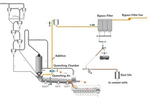 1 Flowsheet of an A TEC bypass system
