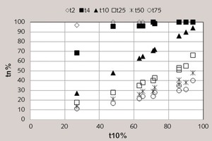 12 t10-tn family curves established for impact breakage function reconstruction