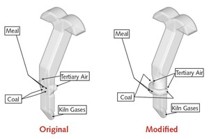 5 Calciner geometry modification and coal/meal injection locations