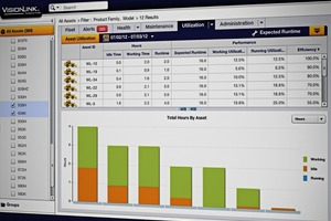 1 A VisionLink screen showing asset utilization