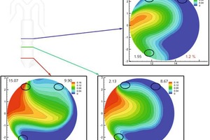 4 Spot measurements versus MI-CFD modelling