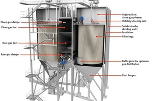 1 GEA ECOpuls bag filter