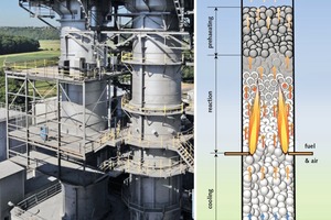 Photograph plus schematic diagram of a normal shaft kiln