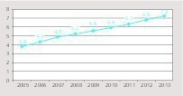 3 The dynamics of cement production in AG “Usstroimaterialy” member companies [million t]