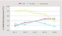 16 Capacity utilization in selected countries