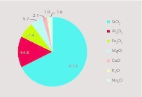 3 Average composition of main oxides within the earth’s crust [38]