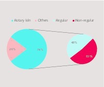 11 Refractory wear background