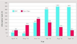 7 AFR consumption, fiscal years (FY) 2015-16