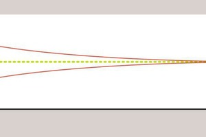 2 Steady state availability