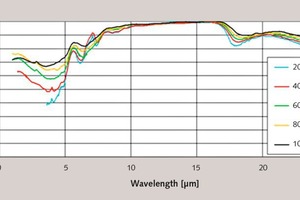 10 Spectral emissivities of Specimen W calcined at 1330 °C