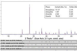 8 XRD recording of coat material (20 d) with ZnO addition as crystalline standard