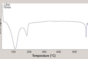 6 DSC characteristic of the coat material (20 d)