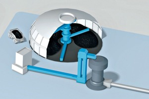 3 Circular stockpiles for bulk materials are particularly eco-friendly since no material is released into the environment