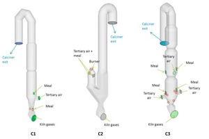 2 Inlets and outlets identification on calciners C1, C2 and C3. Burners are identified by red circles