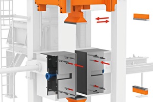 3 Repositioning the side plates