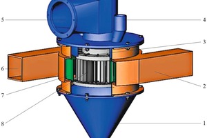 1 Schematic structure of the turbo air classifier: 1: Cone, 2: Volute, 3: Spreading disk, 4: Feed inlet, 5: Fine powder outlet, 6: Air inlet, 7: Guide blades, 8-Rotor cage, 9: Coarse powder outlet