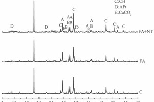4 X-ray diffraction (XRD) patterns of ­samples hydrated for 3 d and 28 d