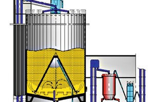 Mixing silo with flow control facility – ­pre-heater feeding arranged alongside