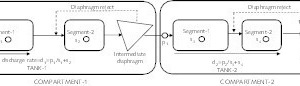 13 Closed circuit two-compartment ball mill model structure