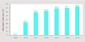 12 AF development of Broceni plant