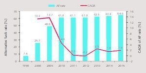 4 Development of the TSR in Germany